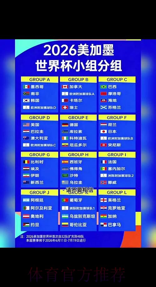 2026世界杯小组赛完整赛程揭晓 2026世界杯小组赛完整赛程揭晓