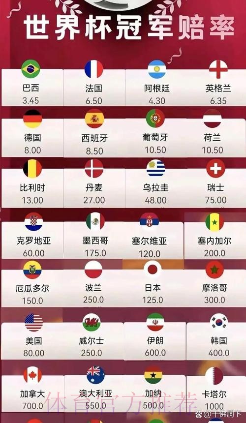 2026年世界杯夺冠赔率分析预测