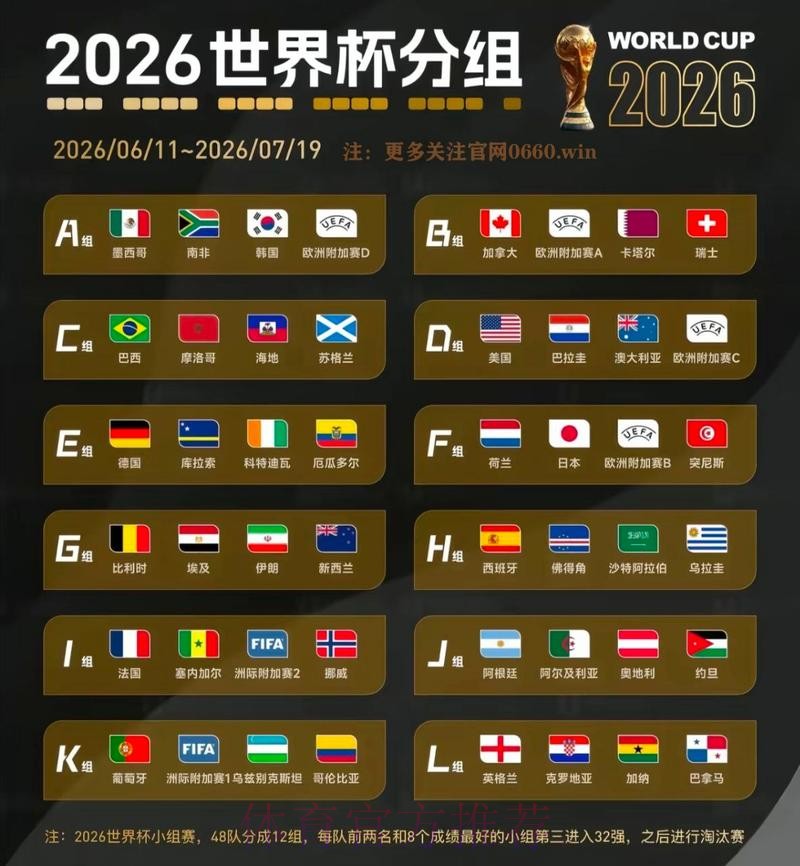 2026年世界杯夺冠赔率分析预测