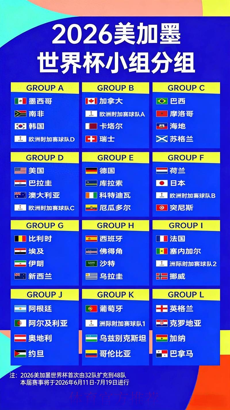 2026年世界杯夺冠赔率分析预测